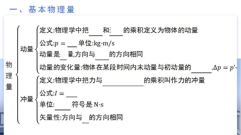 第一章 动量守恒定律（单元复习课件）-2024-2025学年高二物理同步备课精品课件+导学案+分层作业（人教版2019选择性必修第一册）04