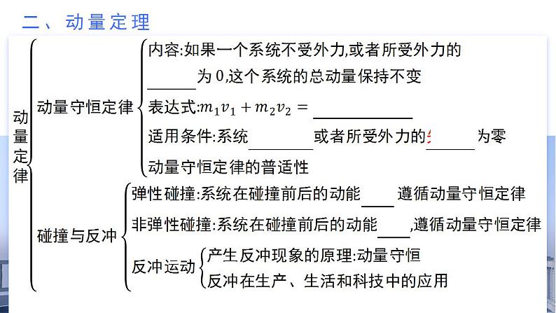 第一章 动量守恒定律（单元复习课件）-2024-2025学年高二物理同步备课精品课件+导学案+分层作业（人教版2019选择性必修第一册）06