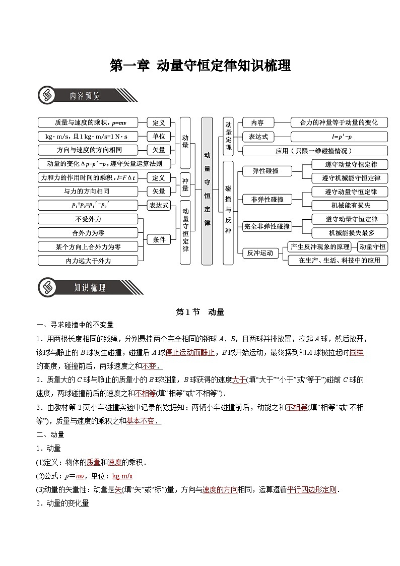 第一章 动量守恒定律（单元知识清单）-2024-2025学年高二物理同步备课精品课件+导学案+分层作业（人教版2019选择性必修第一册）01