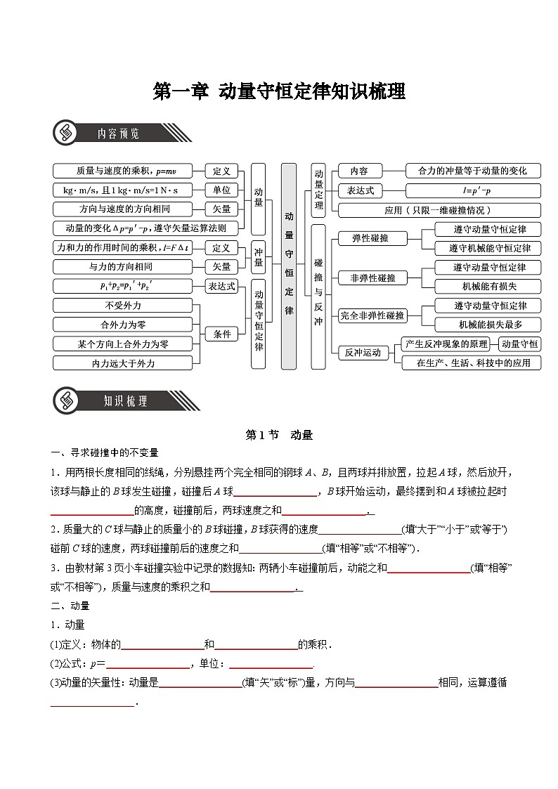 第一章 动量守恒定律（单元知识清单）-2024-2025学年高二物理同步备课精品课件+导学案+分层作业（人教版2019选择性必修第一册）01