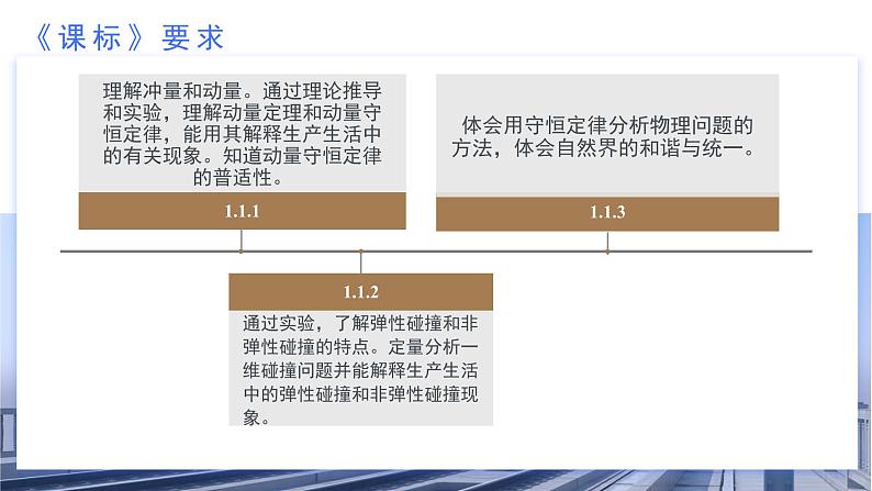 第一章 动量守恒定律（单元解读课件）-2024-2025学年高二物理同步备课精品课件+导学案+分层作业（人教版2019选择性必修第一册）04