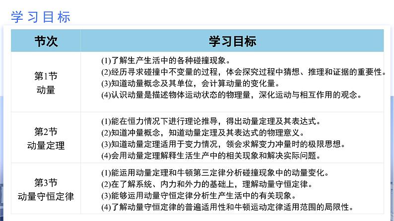 第一章 动量守恒定律（单元解读课件）-2024-2025学年高二物理同步备课精品课件+导学案+分层作业（人教版2019选择性必修第一册）06