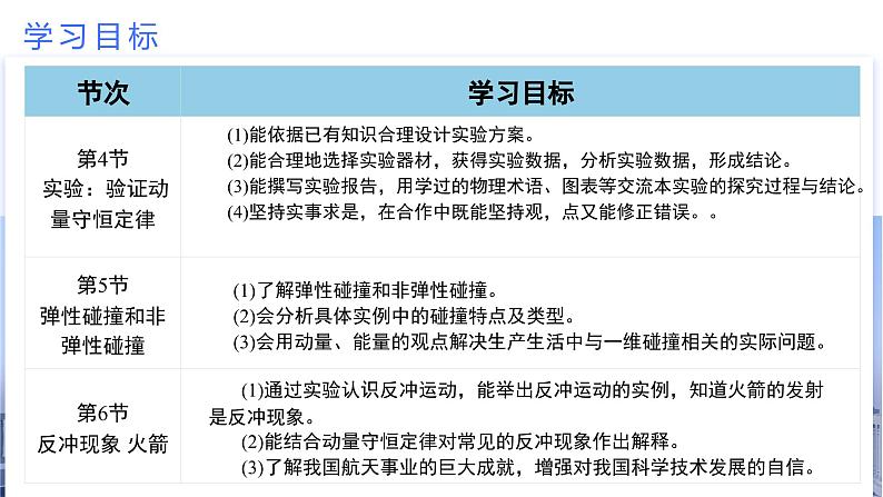 第一章 动量守恒定律（单元解读课件）-2024-2025学年高二物理同步备课精品课件+导学案+分层作业（人教版2019选择性必修第一册）07