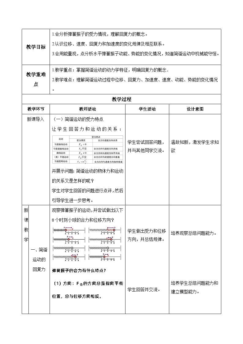 2.3 简谐运动的回复力和能量（教学设计）-2024-2025学年高二物理同步备课精品课件+导学案+分层作业（人教版2019选择性必修第一册）02