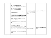 2.3 简谐运动的回复力和能量（教学设计）-2024-2025学年高二物理同步备课精品课件+导学案+分层作业（人教版2019选择性必修第一册）