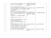 2.6 受迫振动 共振（教学设计）-2024-2025学年高二物理同步备课精品课件+导学案+分层作业（人教版2019选择性必修第一册）