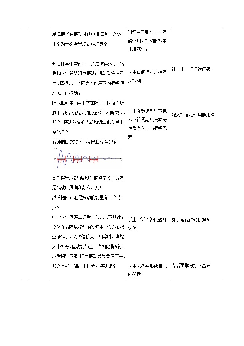 2.6 受迫振动 共振（教学设计）-2024-2025学年高二物理同步备课精品课件+导学案+分层作业（人教版2019选择性必修第一册）03