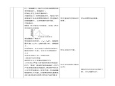 2.6 受迫振动 共振（教学设计）-2023-2024学年高二物理同步备课精品课件+导学案+分层作业（人教版2019选择性必修第一册）