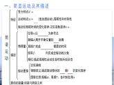 第二章  機(jī)械振動(dòng)（單元復(fù)習(xí)課件）-2024-2025學(xué)年高二物理同步備課精品課件+導(dǎo)學(xué)案+分層作業(yè)（人教版2019選擇性必修第一冊(cè)）