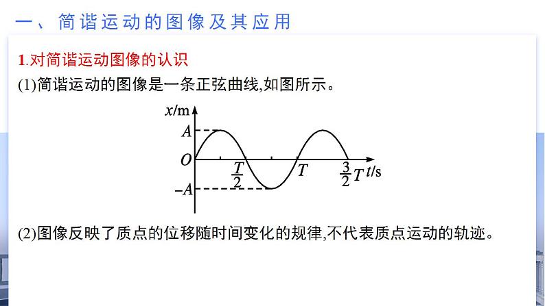 第二章  机械振动（单元复习课件）-2024-2025学年高二物理同步备课精品课件+导学案+分层作业（人教版2019选择性必修第一册）08