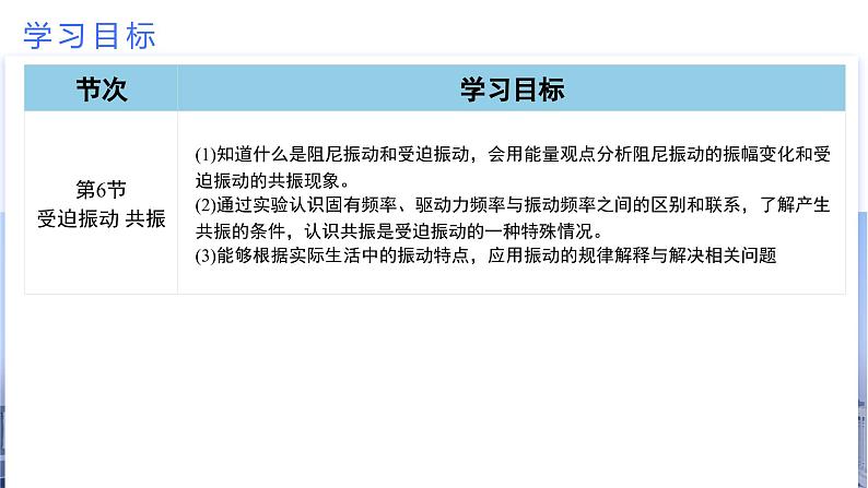 第二章 机械振动（单元解读课件）-2024-2025学年高二物理同步备课精品课件+导学案+分层作业（人教版2019选择性必修第一册）08