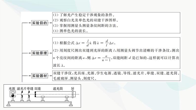 江苏版高考物理一轮复习第13章实验19用双缝干涉实验测量光的波长课件03