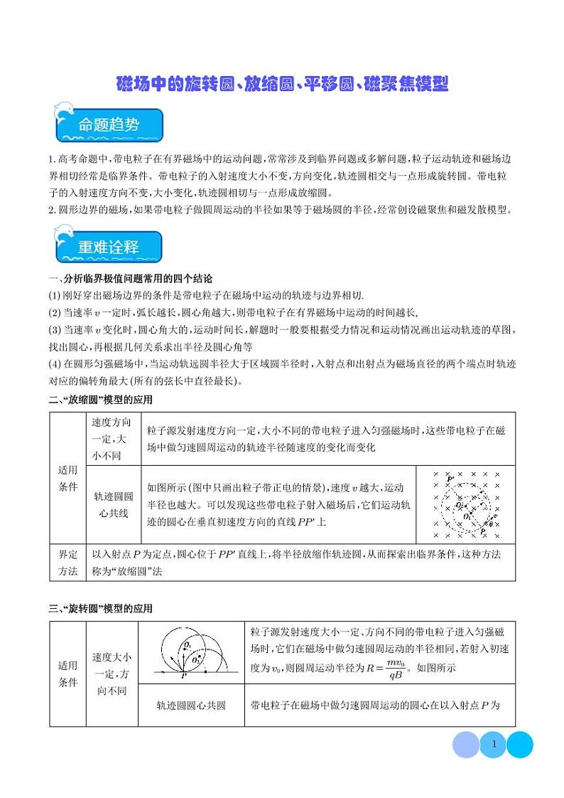 磁场中的旋转圆、放缩圆、平移圆、磁聚焦模型-2024年高考物理热点教案01