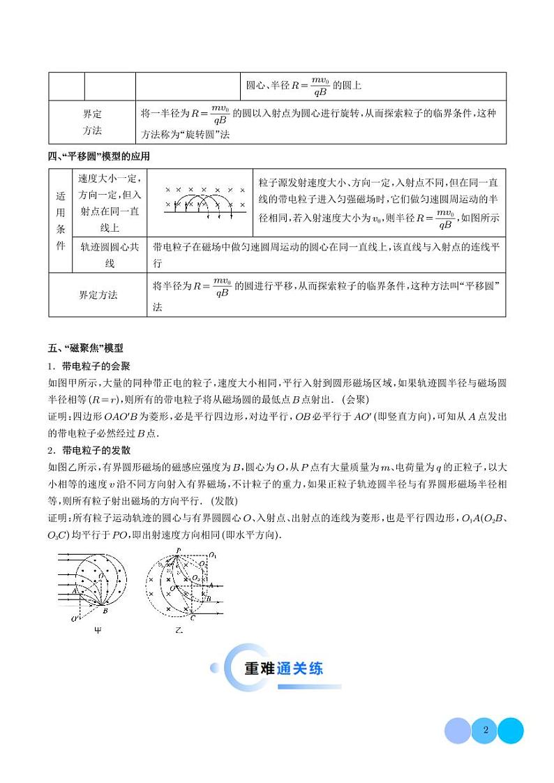 磁场中的旋转圆、放缩圆、平移圆、磁聚焦模型-2024年高考物理热点教案02
