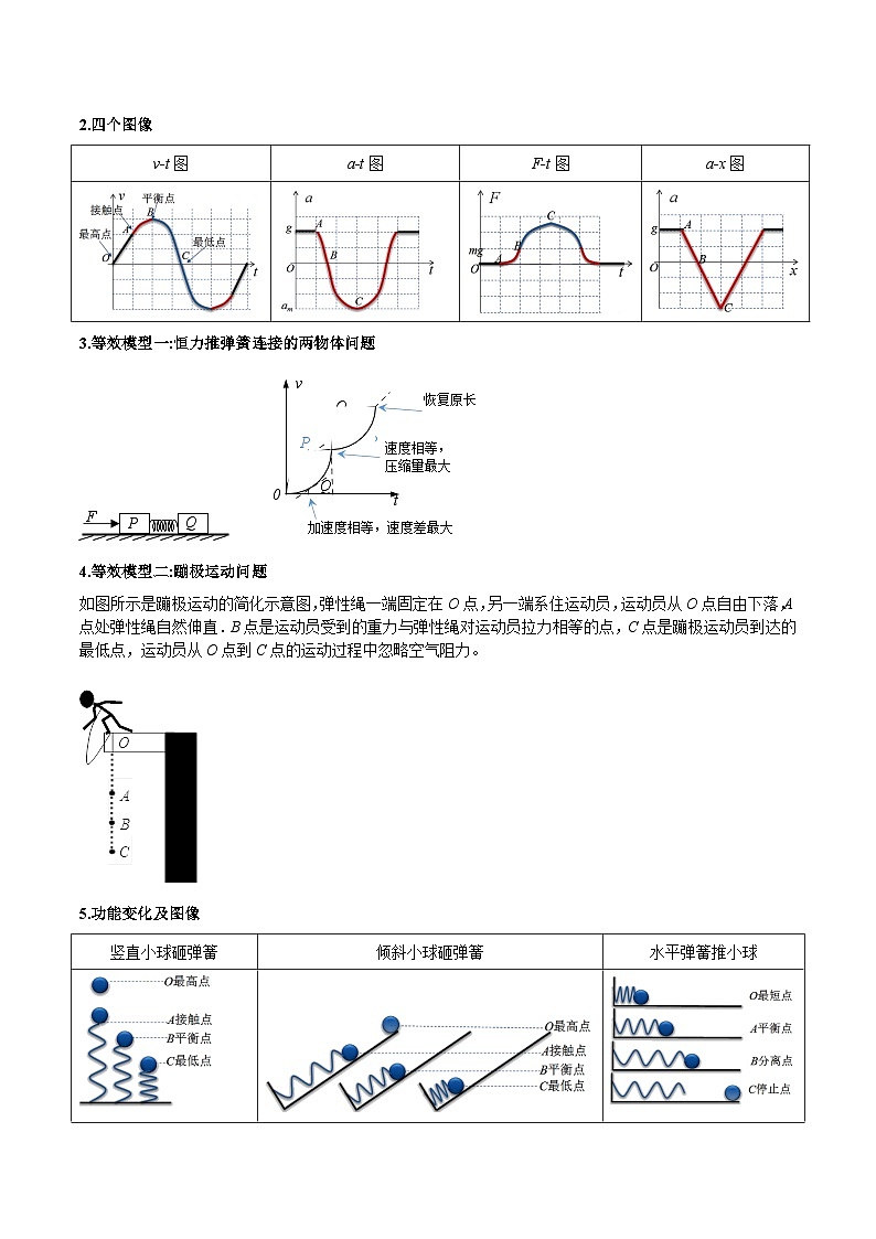 专题02 常见的非匀变速直线运动模型-2024年新课标高中物理模型与方法02