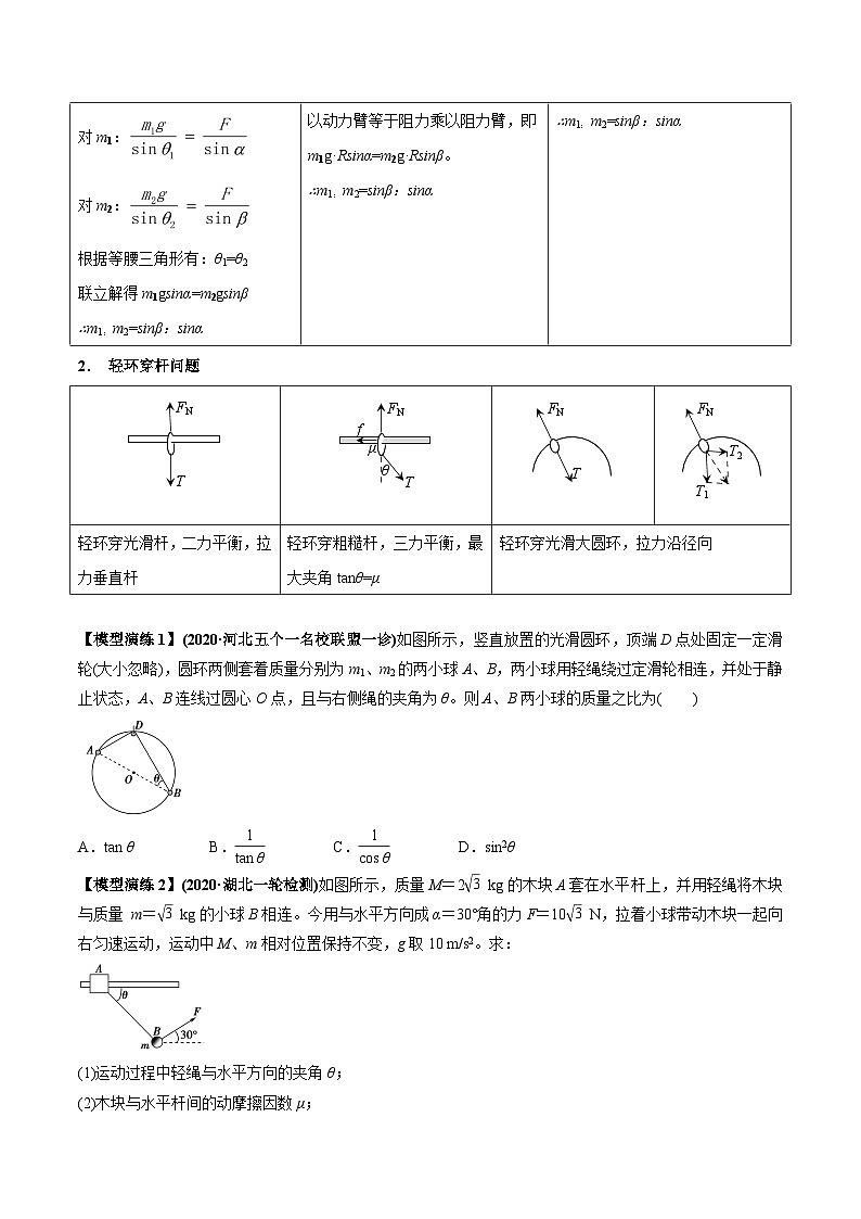 专题04 连接体模型-2024年新课标高中物理模型与方法02