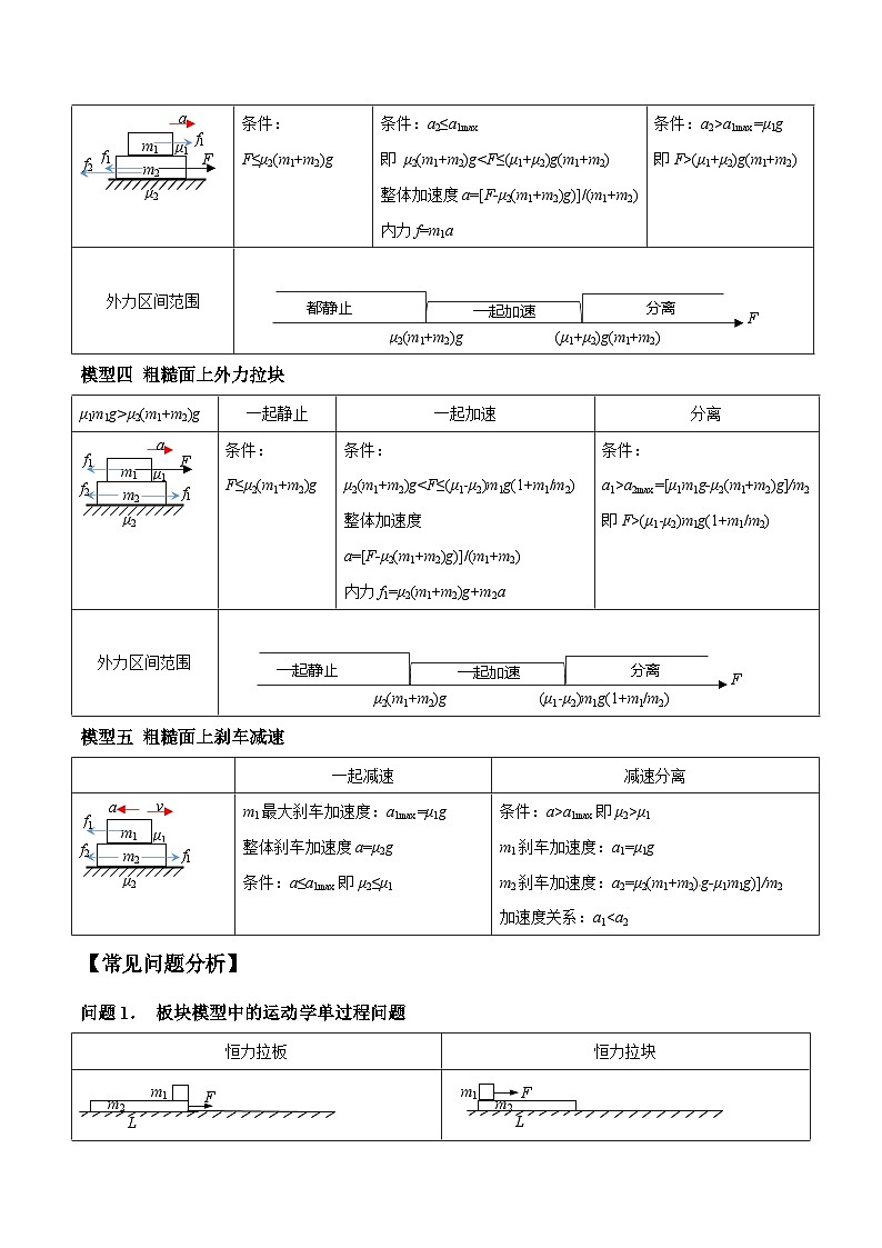 专题05 滑块木板模型-2024年新课标高中物理模型与方法02