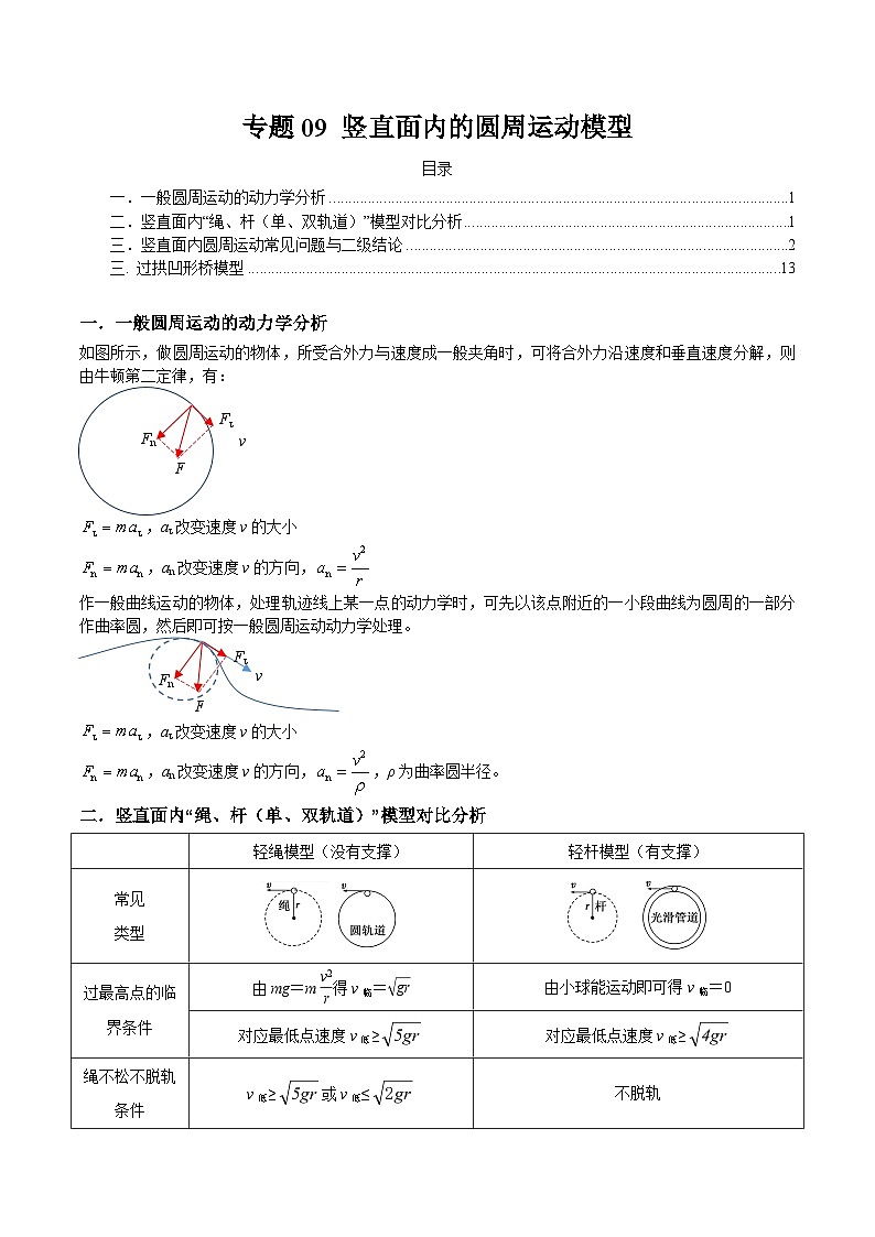 专题09 竖直面内的圆周运动模型-2024年新课标高中物理模型与方法01