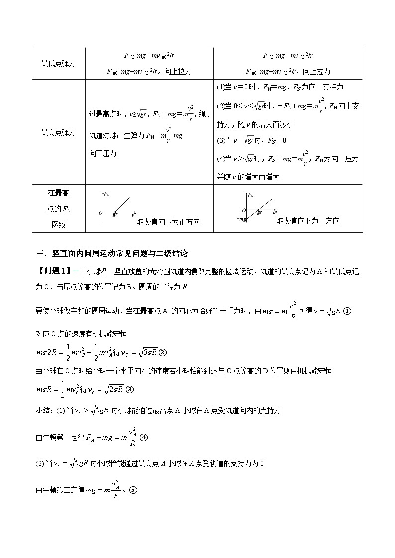 专题09 竖直面内的圆周运动模型-2024年新课标高中物理模型与方法02