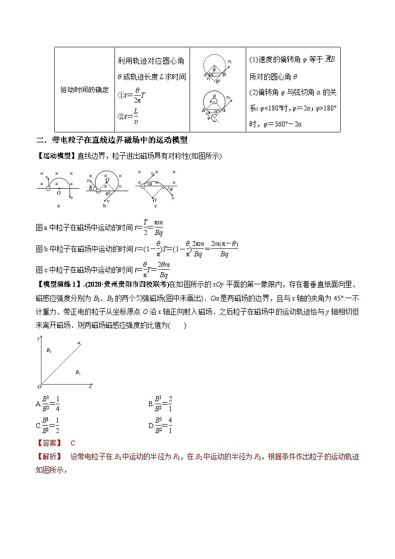 专题15 带电粒子在有界匀强磁场中的匀速圆周运动模型-2024年新课标高中物理模型与方法02