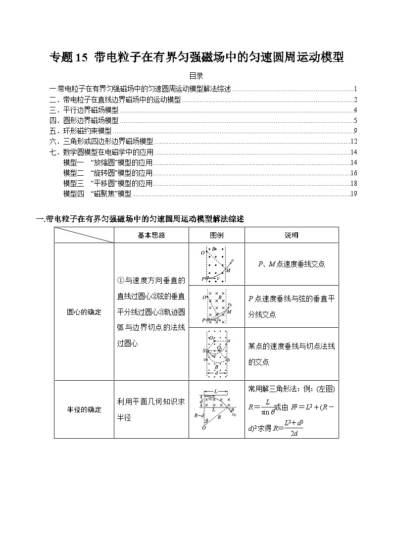 专题15 带电粒子在有界匀强磁场中的匀速圆周运动模型-2024年新课标高中物理模型与方法01