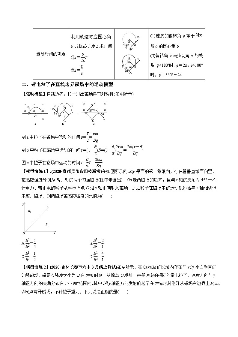 专题15 带电粒子在有界匀强磁场中的匀速圆周运动模型-2024年新课标高中物理模型与方法02