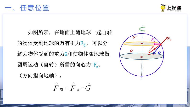 （人教版2019必修第二册）高一物理同步备课 专题1：重力与万有引力的关系（教学课件+同步练习+解析）05