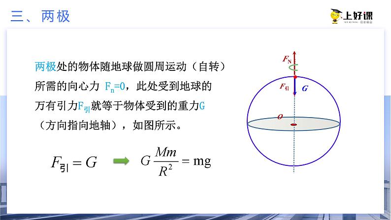 （人教版2019必修第二册）高一物理同步备课 专题1：重力与万有引力的关系（教学课件+同步练习+解析）07