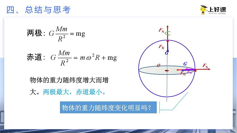 （人教版2019必修第二册）高一物理同步备课 专题1：重力与万有引力的关系（教学课件+同步练习+解析）08