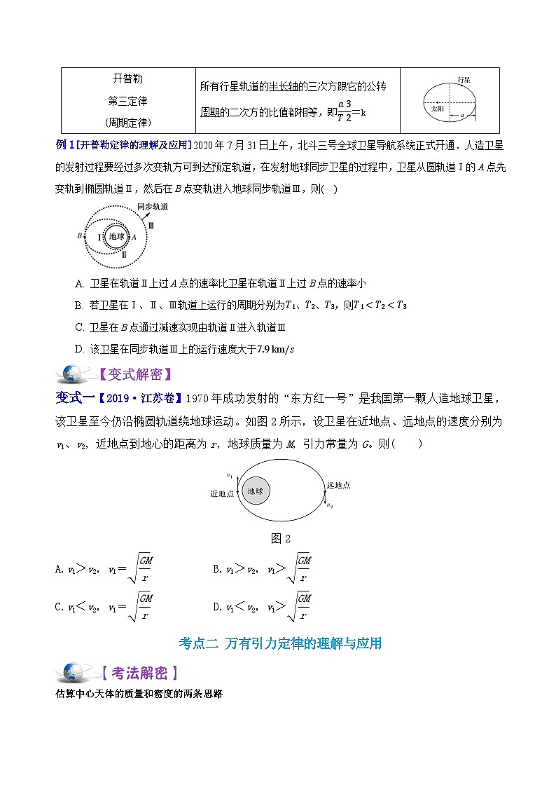 解密04天体运动（讲义）-【高频考点解密】2024高考物理二轮复习讲义（全国通用）02