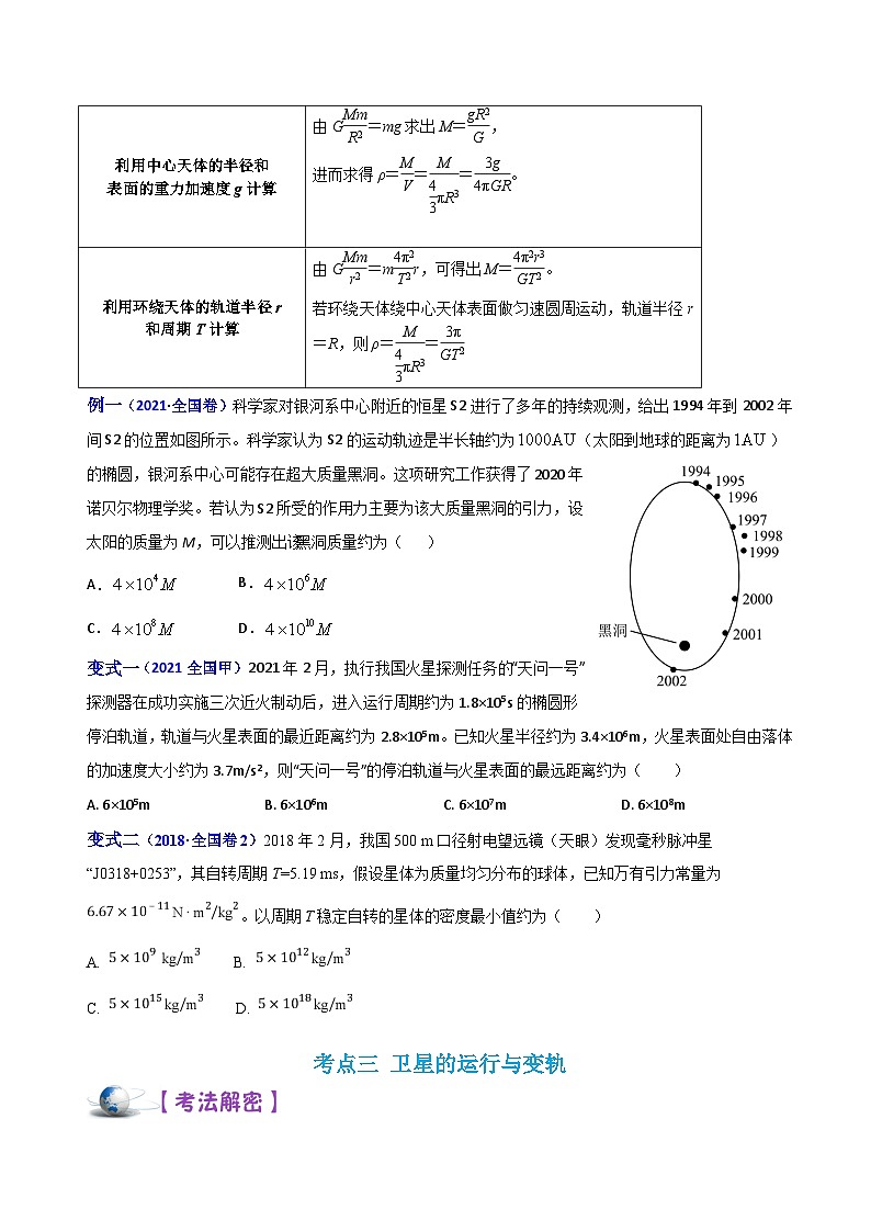 解密04天体运动（讲义）-【高频考点解密】2024高考物理二轮复习讲义（全国通用）03