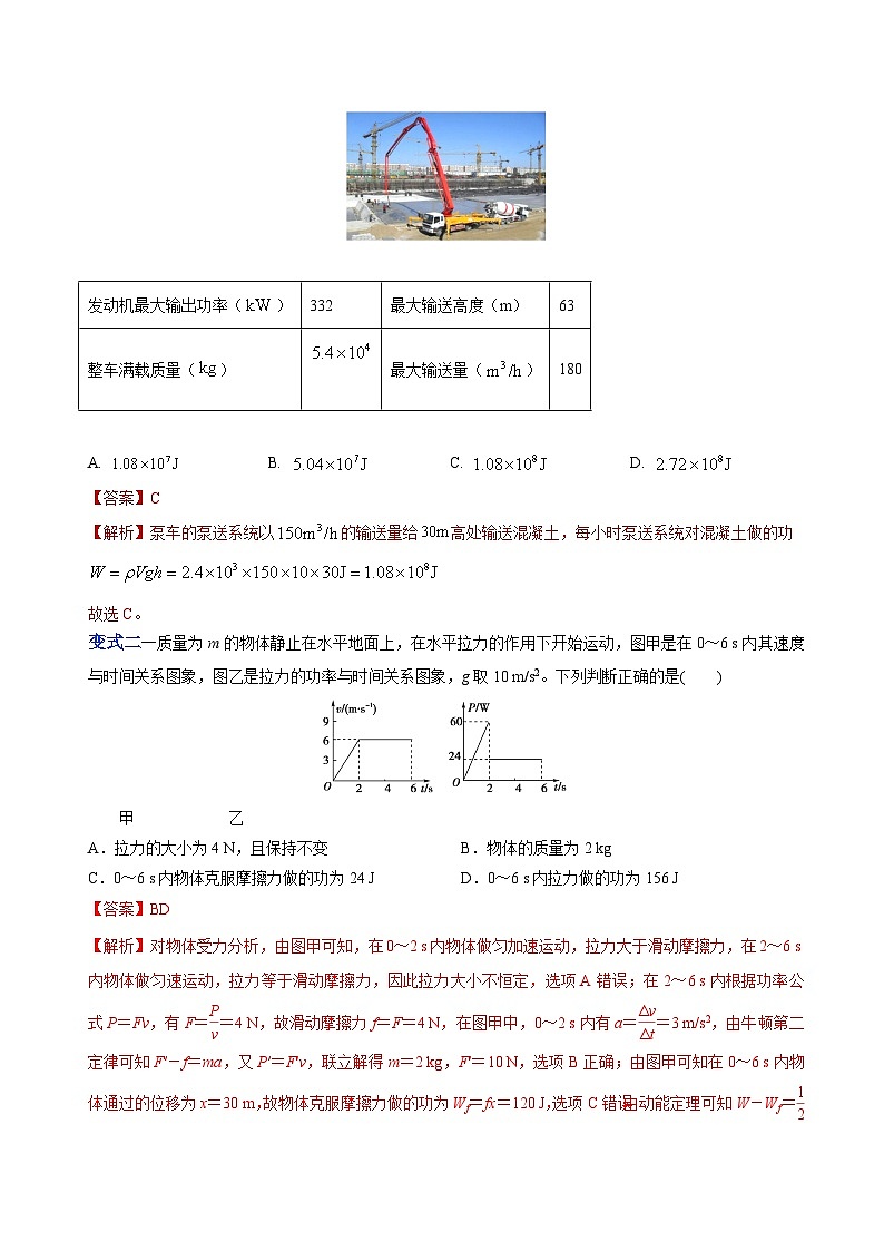 解密05功、功率、动能定理（讲义）-【高频考点解密】2024高考物理二轮复习讲义+分层训练（全国通用）解析版第3页