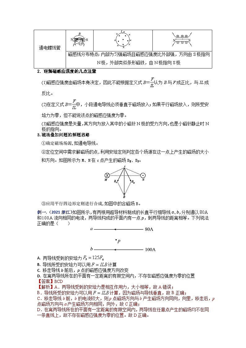 解密09磁场的性质、带电粒子在磁场及复合场中的运动（讲义）-【高频考点解密】2024年高考物理二轮复习讲义（全国通用）02