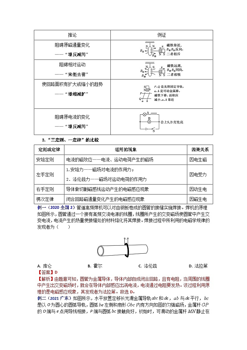 解密11电磁感应定律及应用（讲义）-【高频考点解密】2024年高考物理二轮复习讲义+分层训练（全国通用）解析版第2页