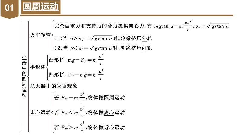 人教版物理必修二  第六章《圆周运动》（单元复习）（课件+内嵌视频+练习）06