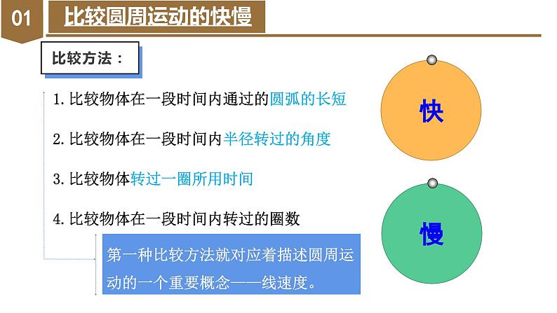 6.1 圆周运动（教学课件） 第7页