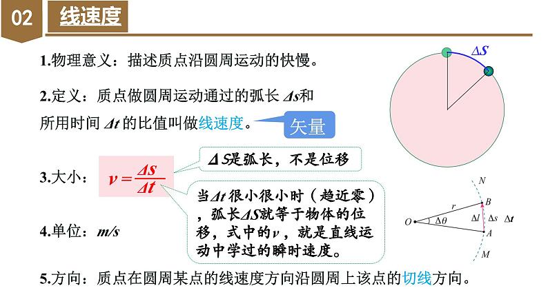 6.1 圆周运动（教学课件） 第8页