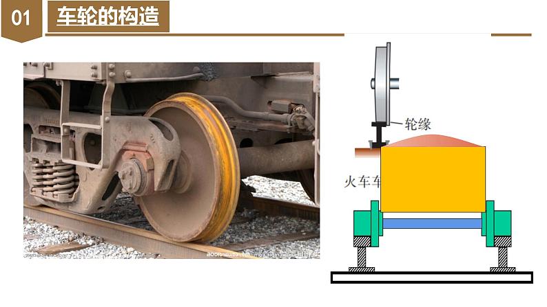 人教版物理必修二  6.4 生活中的圆周运动（课件+内嵌视频+练习）05