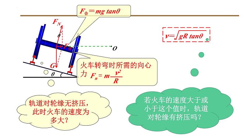 人教版物理必修二  6.4 生活中的圆周运动（课件+内嵌视频+练习）08