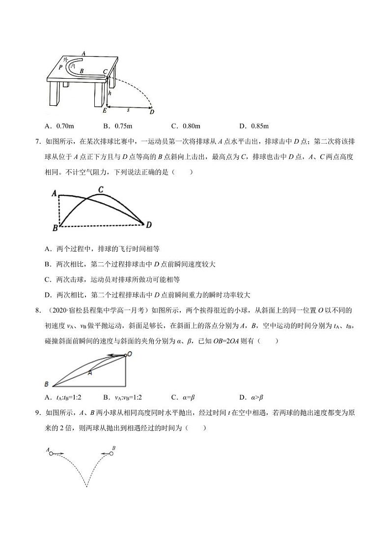 模型11抛体运动模型-2024高考物理备考专题03