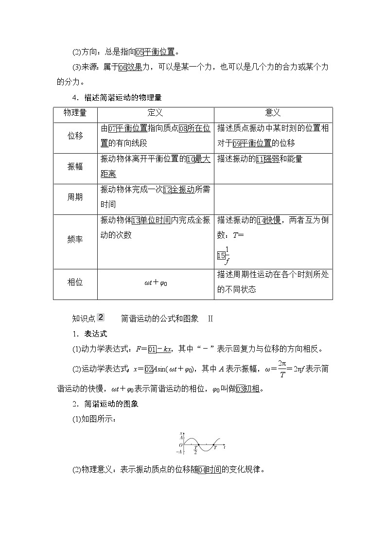 第14章 第1讲  机械振动—2024高考物理科学复习解决方案（讲义）第2页