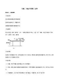 专题2 验证牛顿第二定律-2024年高考物理冲刺力学实验专题