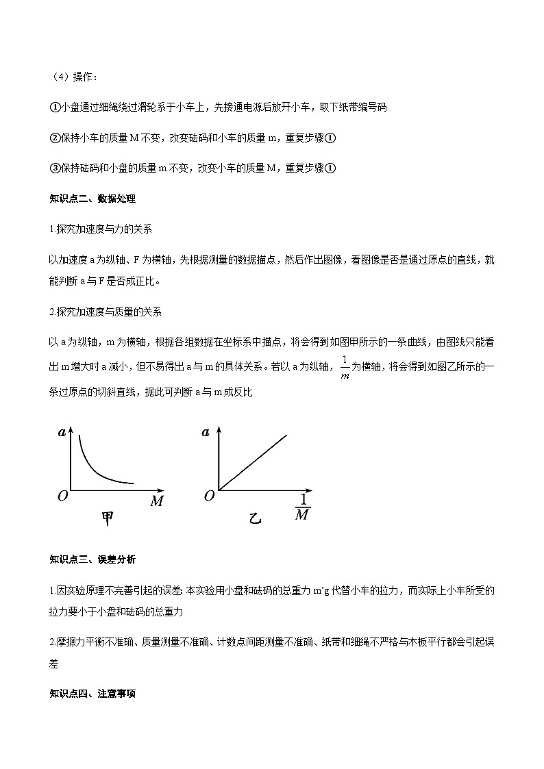 专题2 验证牛顿第二定律-2024年高考物理冲刺力学实验专题02