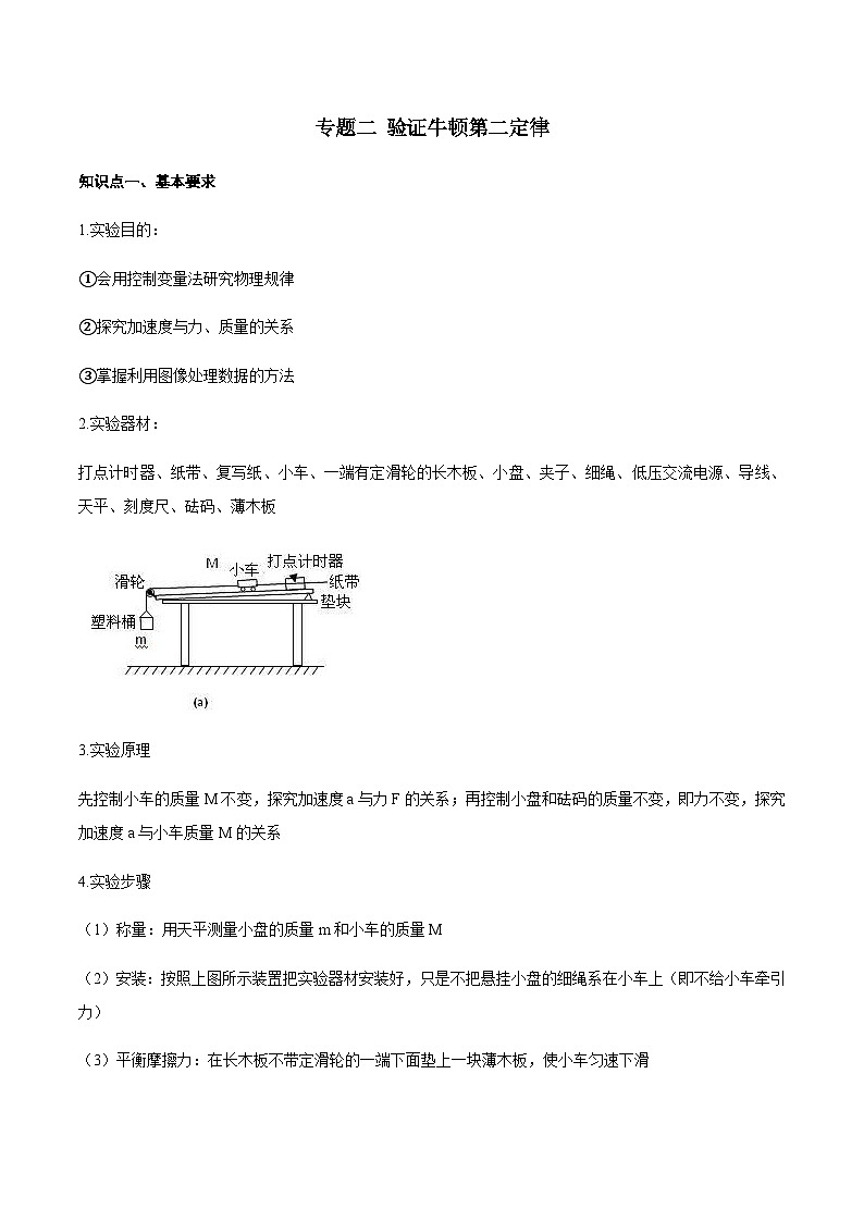 专题2 验证牛顿第二定律-2024年高考物理冲刺力学实验专题01