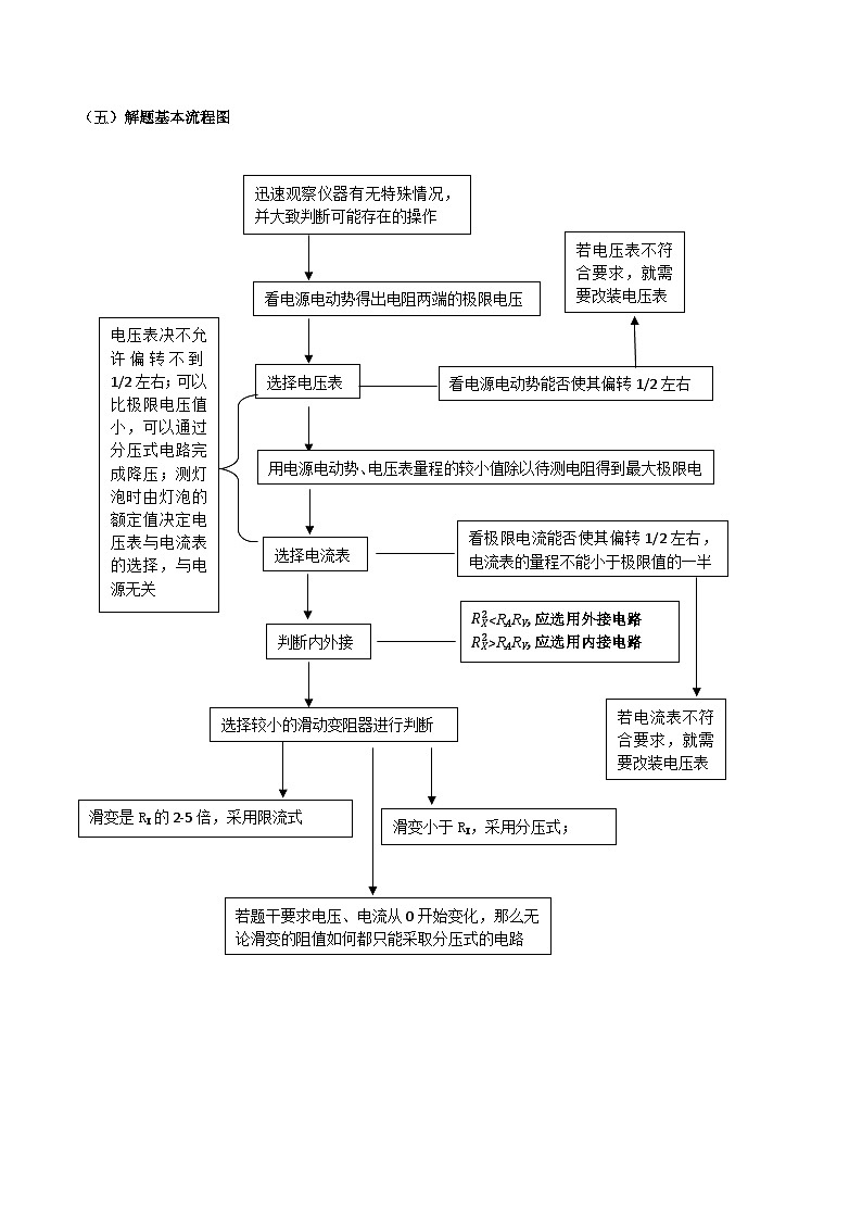 专题02 测金属丝的电阻率（解析版）第3页