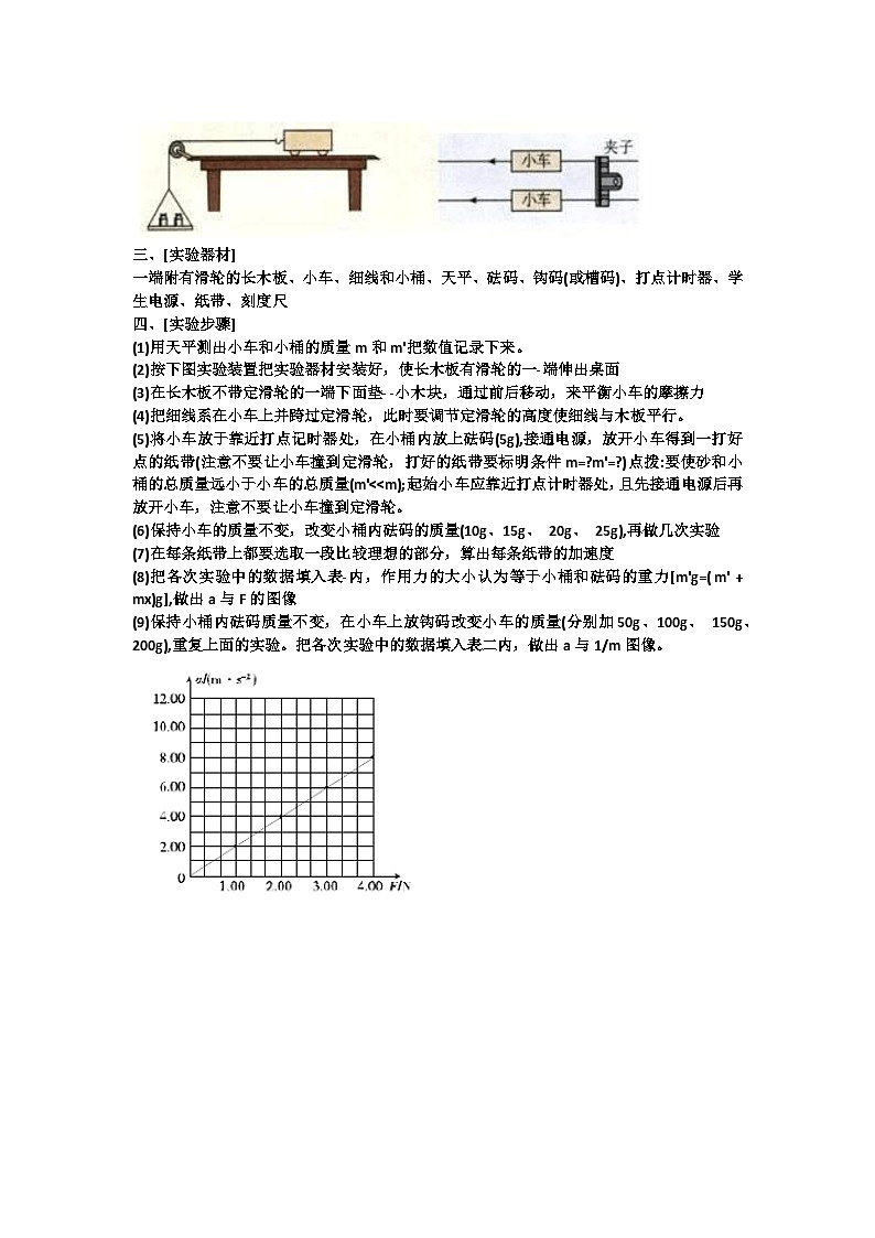 高中物理实验报告集锦04科学探究：加速度与力、质量的关系-高中物理实验报告集锦（解析版）第2页