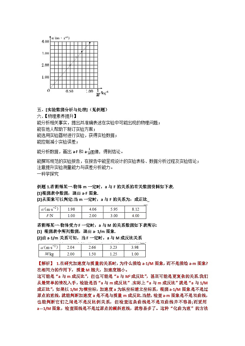 高中物理实验报告集锦04科学探究：加速度与力、质量的关系-高中物理实验报告集锦（解析版）第3页