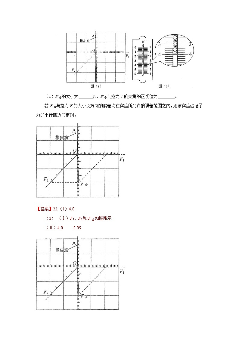 03科学探究：力的合成-高中物理实验报告集锦（解析版）第3页