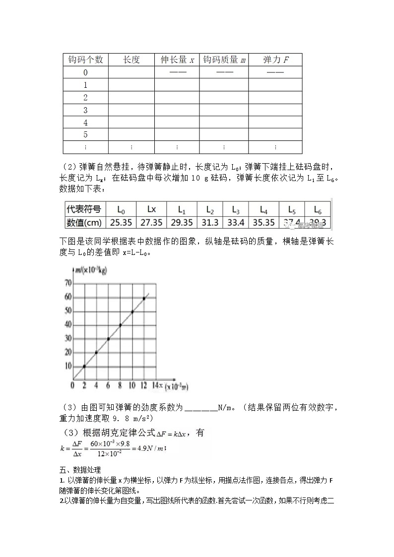 高中物理实验报告集锦02科学探究：弹力-高中物理实验报告集锦学案02