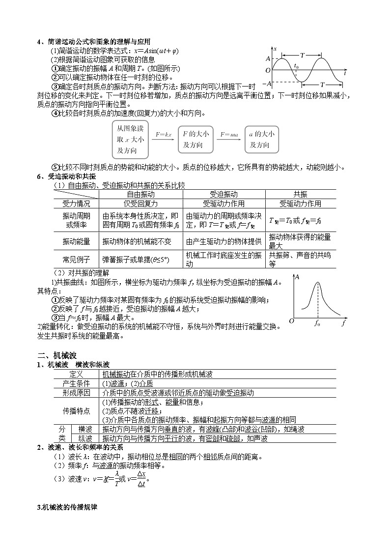 2024届高考：自编口诀快速记住原子物理知识 (2)学案第2页